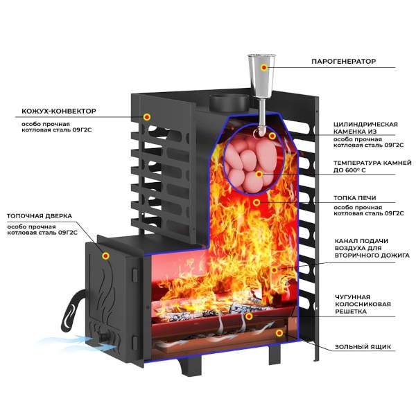 Печь-каменка ASTON 12 с глухой дверцей