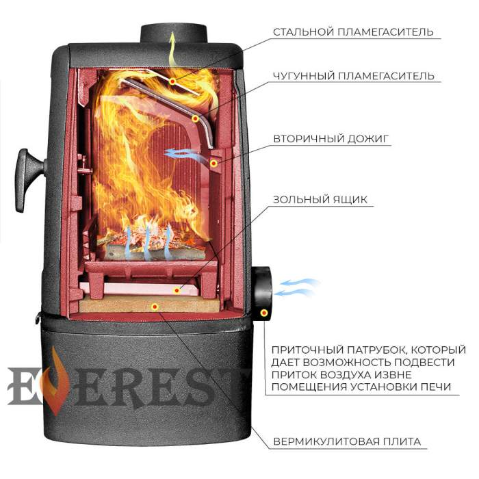 Печь-камин EVEREST М7