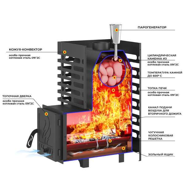 Печь-каменка ASTON 16 с глухой дверцей