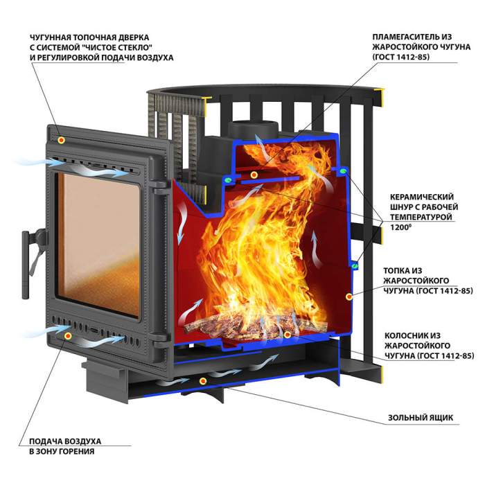 Печь-каменка чугунная ВЕЗУВИЙ Легенда Ковка 16 дверца 205 со стеклом