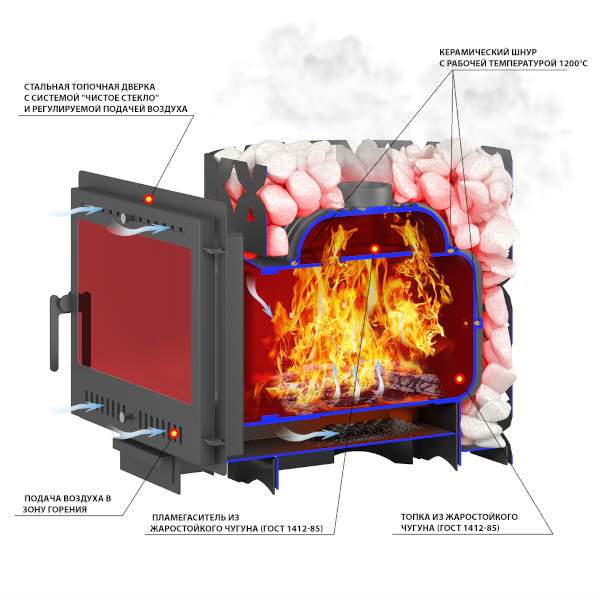Печь-каменка чугунная ЭТНА 18 (Панорама) "М"