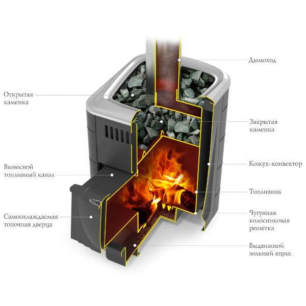 Печь-каменка TMF Компакт Inox 2017 ВИТРА, терракота