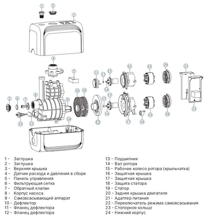 Насосная станция Гиперион 800, 620Вт, 75л/мин, 45м