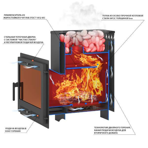 Печь-каменка ВЕЗУВИЙ Русичъ Антрацит 22 панорама М