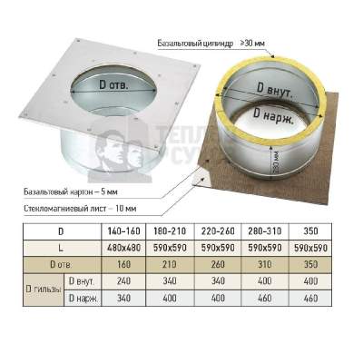 Проход перекрытия универсальный утепленный ППУ-У 180-210