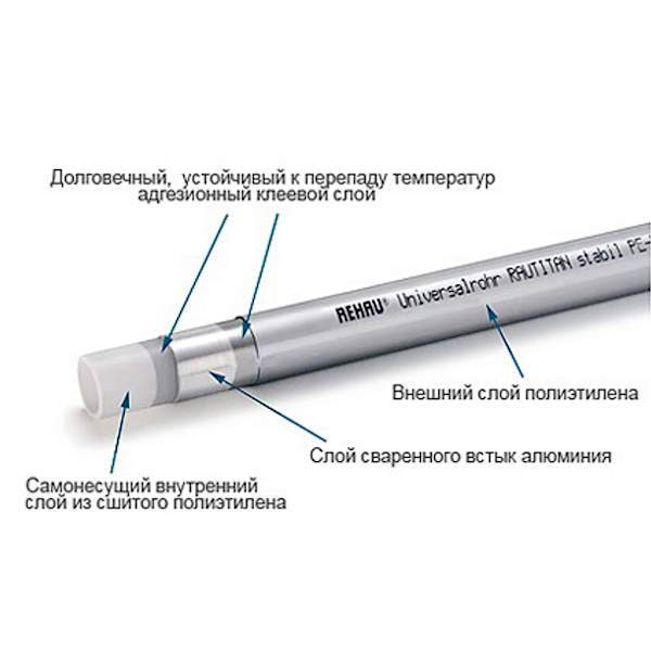 Труба универсальная Rehau RAUTITAN Stabil 40 х 6.0 прямые отрезки 5м