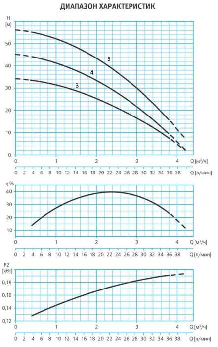 Насосная станция Espa Tecno15 4M PRESSDRIVE