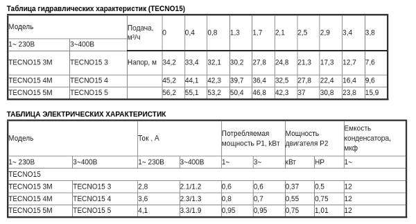 Насосная станция Espa Tecno15 4M PRESSDRIVE