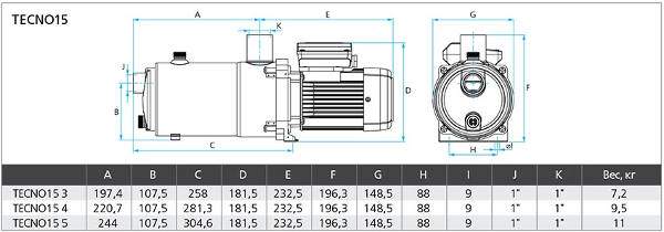 Насосная станция Espa Tecno15 4M PRESSDRIVE