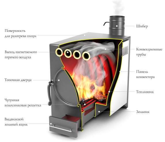 Печь отопительная TMF Нормаль-2 ТУРБО антрацит, труба сверху