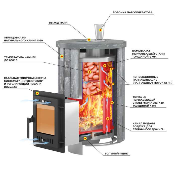 Печь-каменка Эверест "Steam Master" 24 INOX Ламель Рваный камень, S-20