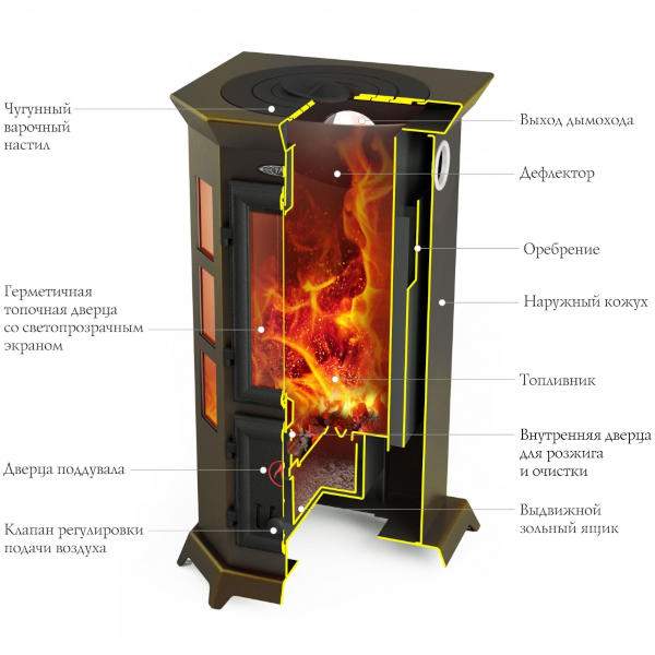 Печь-камин TMF Статика Секста, черная бронза