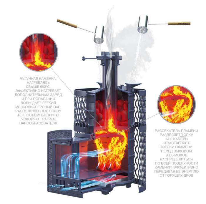 Печь-каменка чугунная ИСКАНДЕР ЗК 18 (М) Ураган