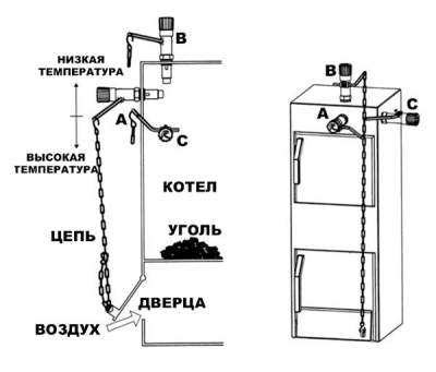 Регулятор тяги Regulus RT4Z