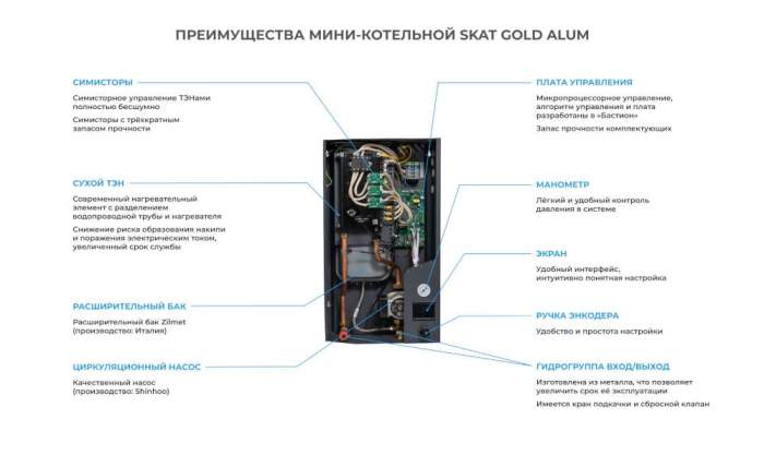 Электрокотел SKAT Gold Alum 15