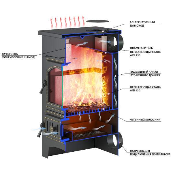Печь-камин Везувий ПК-01 (270) бежевый 9кВт