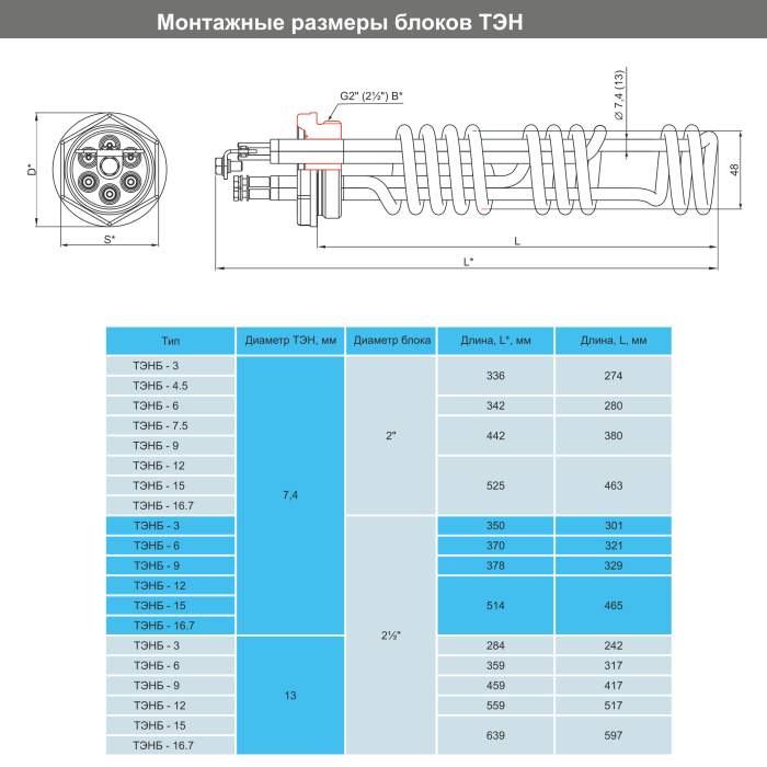 ТЭНБ-16,70 кВт П 2"(д=7,4)