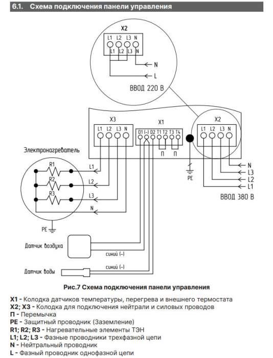 Панель управления ПУ EMR-И1 до 9 кВт ZOTA