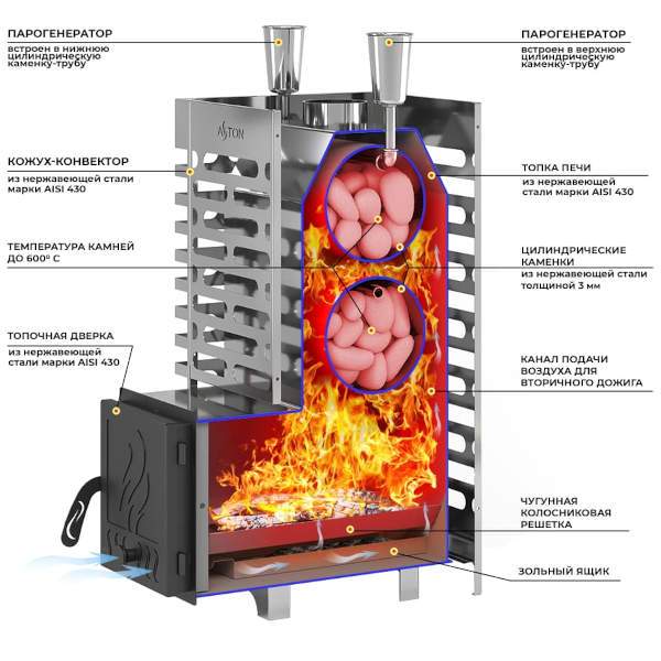Печь-каменка ASTON 20 INOX дверца со стеклом