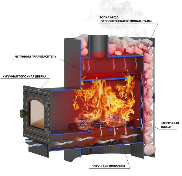 Печь-каменка чугунная ВЕЗУВИЙ Легенда Ковка 22 дверца 205 со стеклом