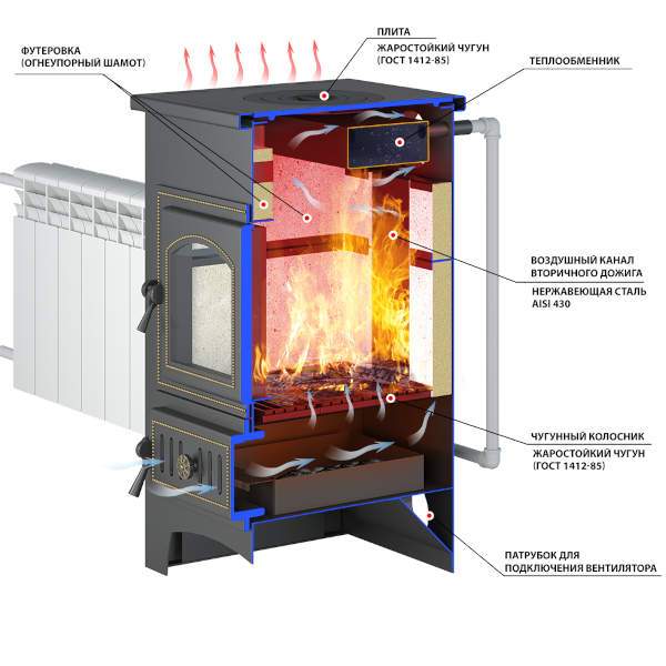 Печь-камин Везувий ПК-01 (270) с плитой и т/о бежевый 9 кВт