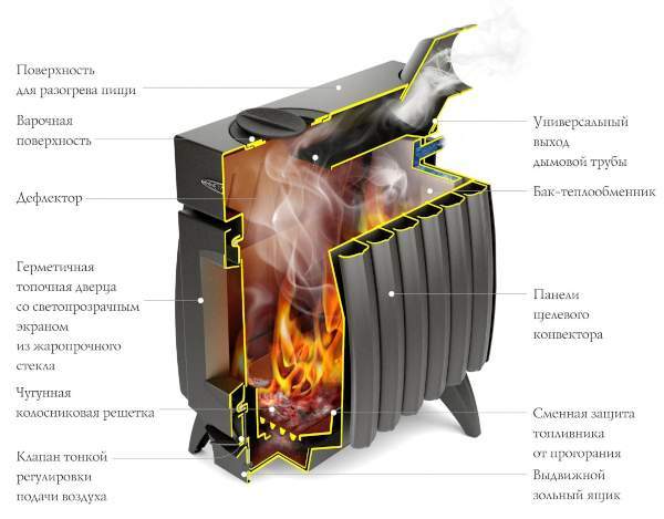 Печь отопительно-варочная TMF Огонь-батарея -9 антрацит-серый металлик