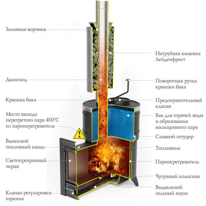 Печь банная кондиционер TMF Скоропарка 2012 Inox Люмина черная бронза (внутр.бак40л)