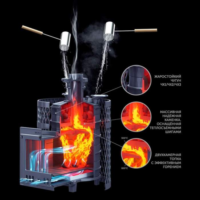 Печь-каменка чугунная ИСКАНДЕР ЗК 25 (П2) Ураган