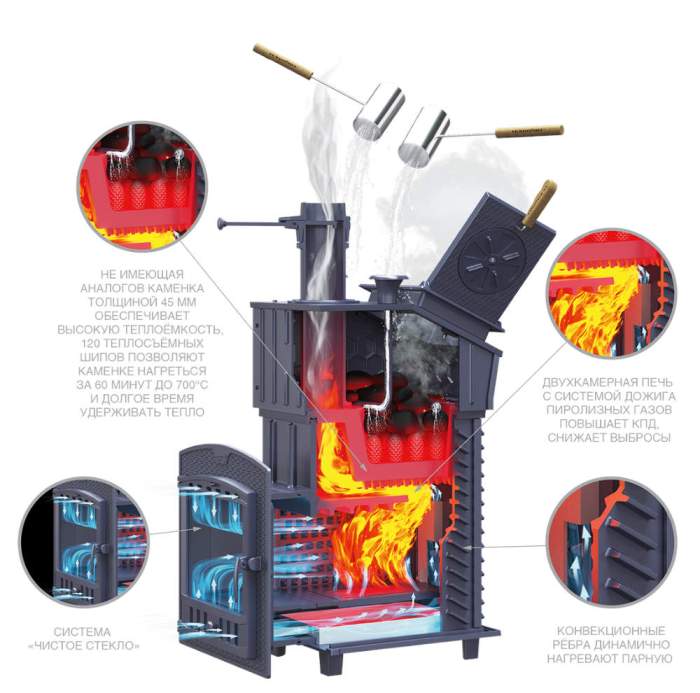 Печь-каменка чугунная GFS 25 ЗК (П2) Ураган