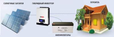 Солнечная электростанция Дача-2