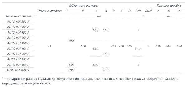 Станция автоматического водоснабжения AUTO MH 300A