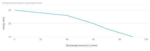 Станция автоматического водоснабжения AUTO MH 300A
