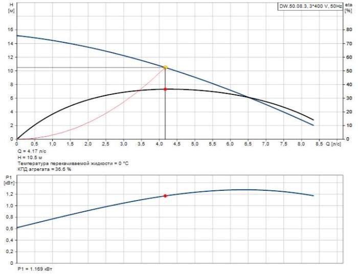 Погружной грязевой насос Grundfos DW.50.08.3