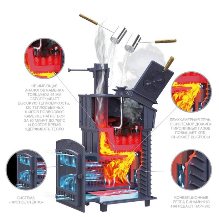 Печь-каменка чугунная GFS 30 ЗК (П2) Ураган