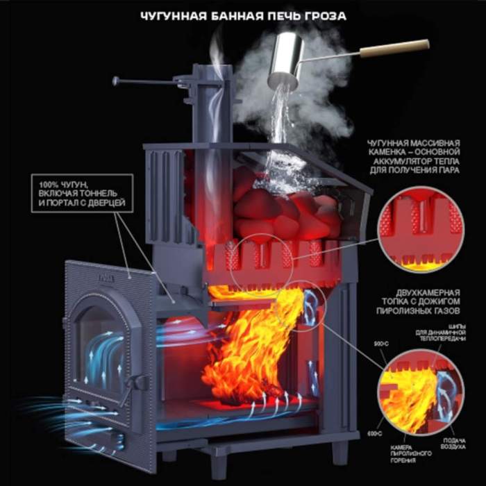 Печь-каменка чугунная GFS 30 ЗК (П2) Ураган