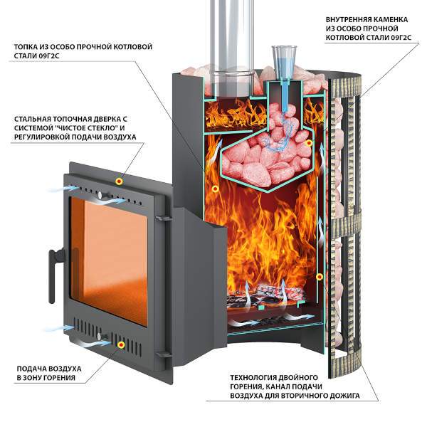 Печь-каменка ВЕЗУВИЙ Скиф Стандарт Парогенератор (ДТ-4С)