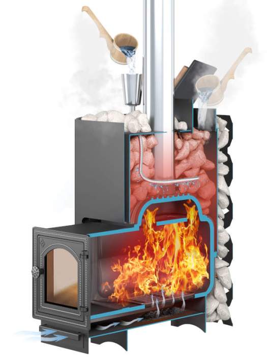 Печь-каменка чугунная ЭТНА 24 закрытая каменка ДТ-4С со стеклом