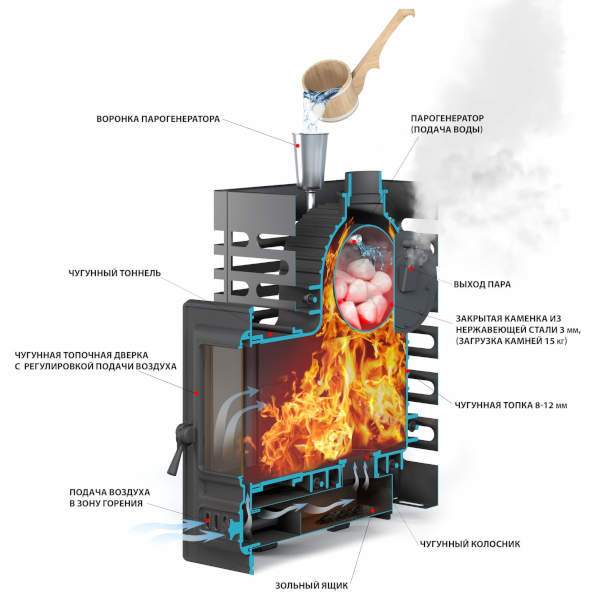 Печь-каменка чугунная ASTON Шторм 20 (350)