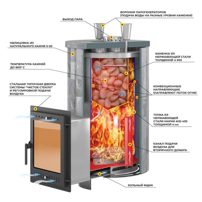 Печь-каменка Эверест "Steam Master" 38 INOX Ламель Пироксенит Элит, S-20