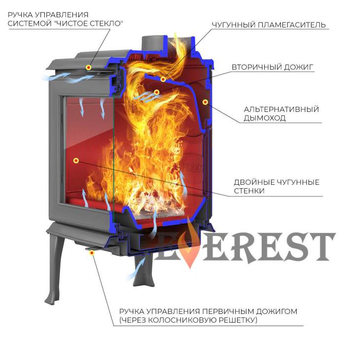 Печь-камин EVEREST F11